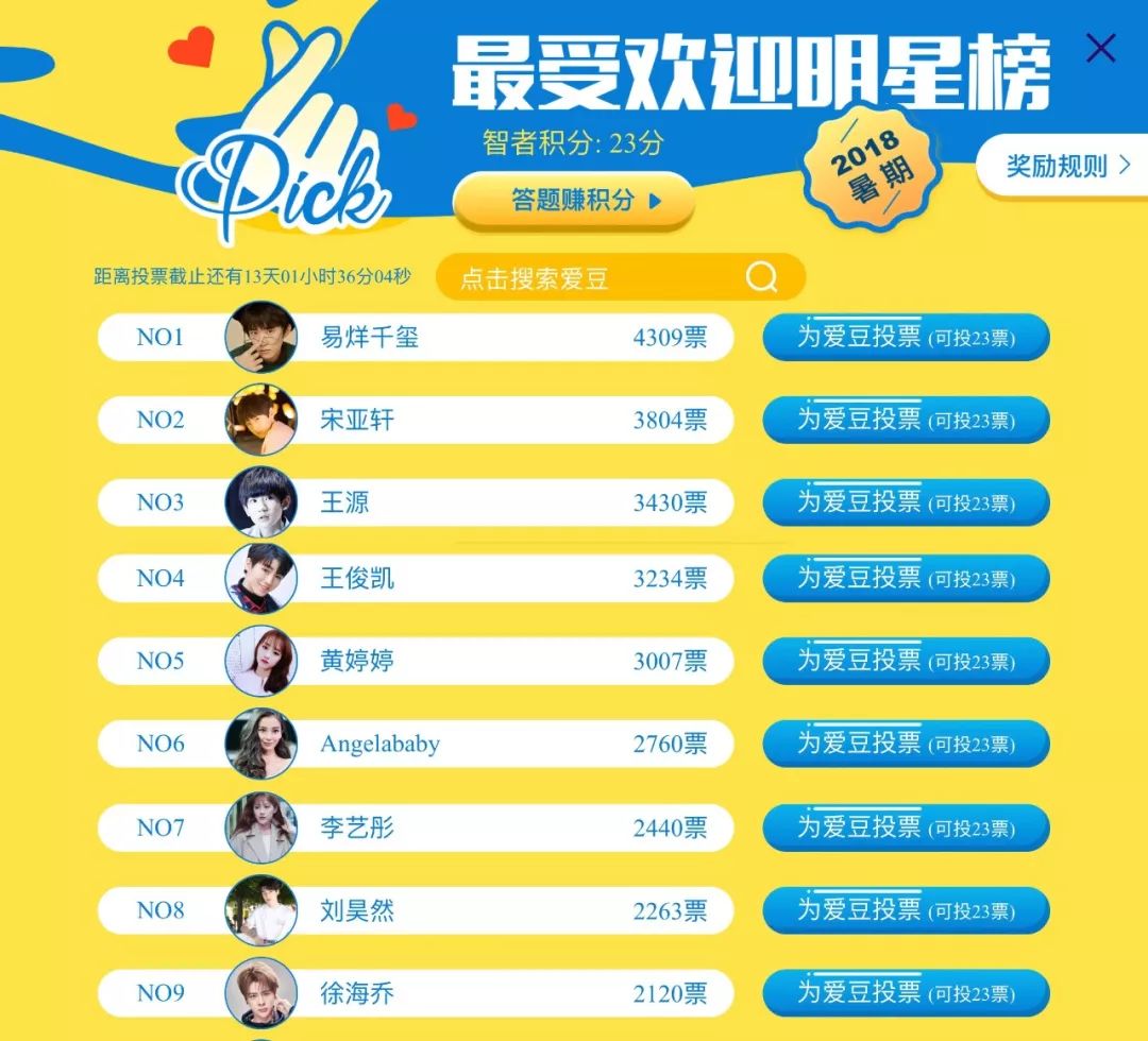 投票第1天!最新排名--「2018暑期最受欢迎明星