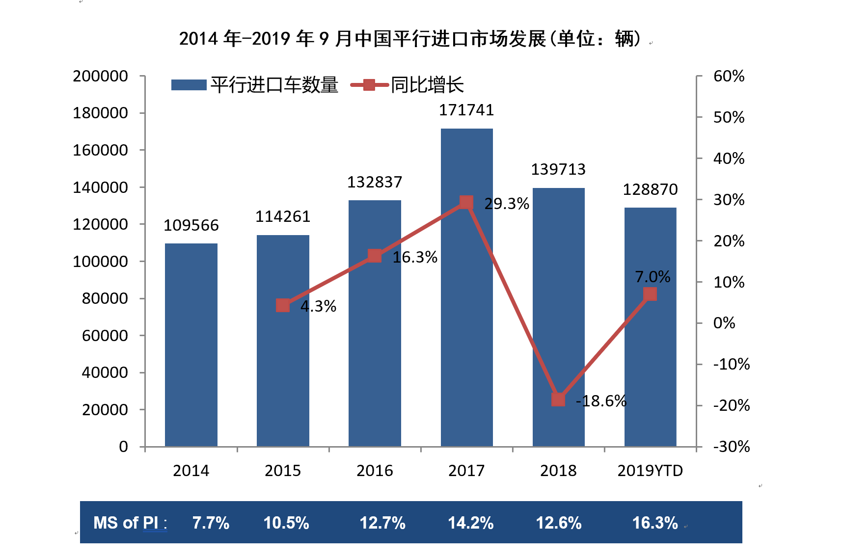 进口车数量将现7年来最低 想买车的你准备入手吗？