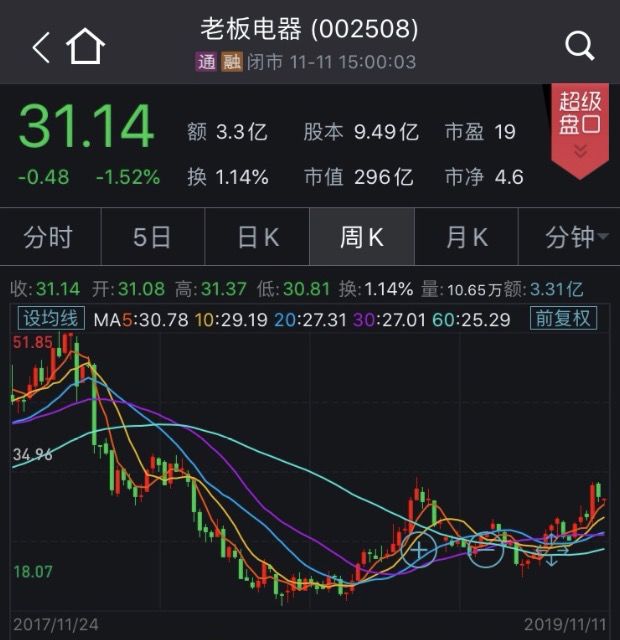 全民彩票篮球胜负-华谊嘉信重组迷雾:19个交易日内高管持股被五次强平