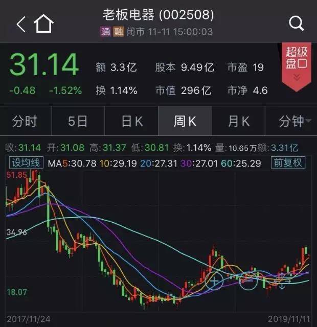ag亚游真人平台|10月汽车销量快报,朗逸、轩逸齐破四万,长安CS75挤下探岳