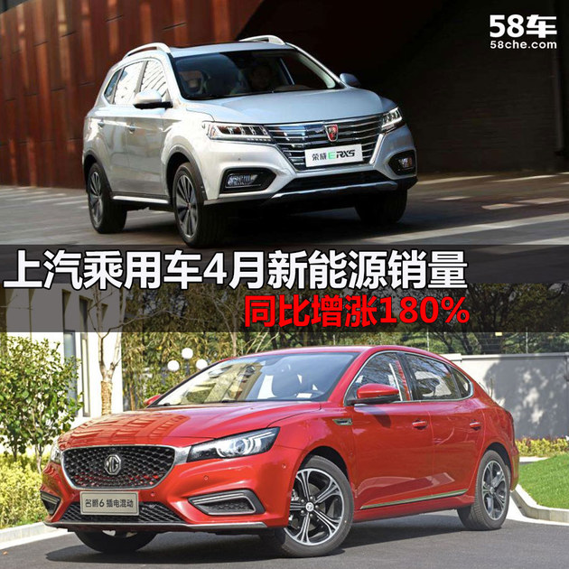上汽乘用车4月新能源销量 同比增长180%