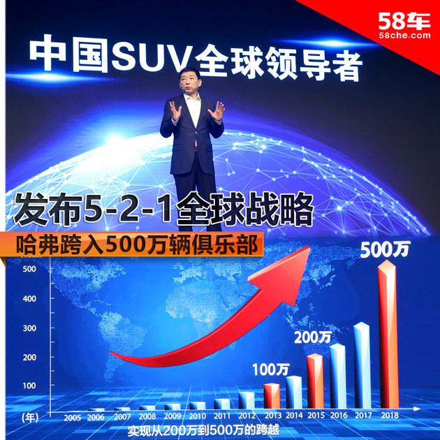 最新最全的“哈弗“资讯都在这里，不容错过