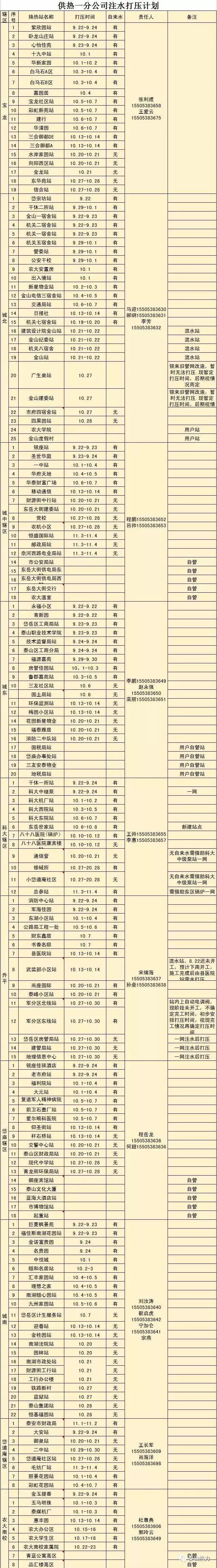 泰安供暖小区打压时间表出炉!快看你家几号注水打压!