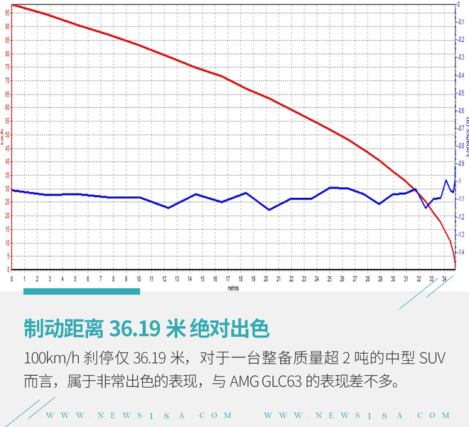 深藏若虚 动静皆宜 测宝马全新X3 M雷霆版