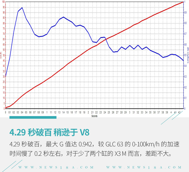 深藏若虚 动静皆宜 测宝马全新X3 M雷霆版