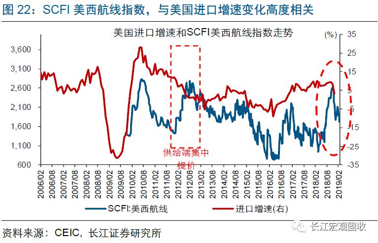 美国经典gdp_美国与中国gdp(2)