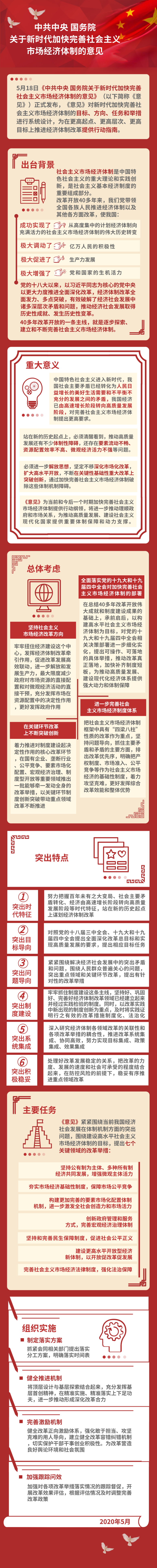 一图读懂 |《中共中央 国务院关于新时代加快完善社会主义市场经济体制的意见》