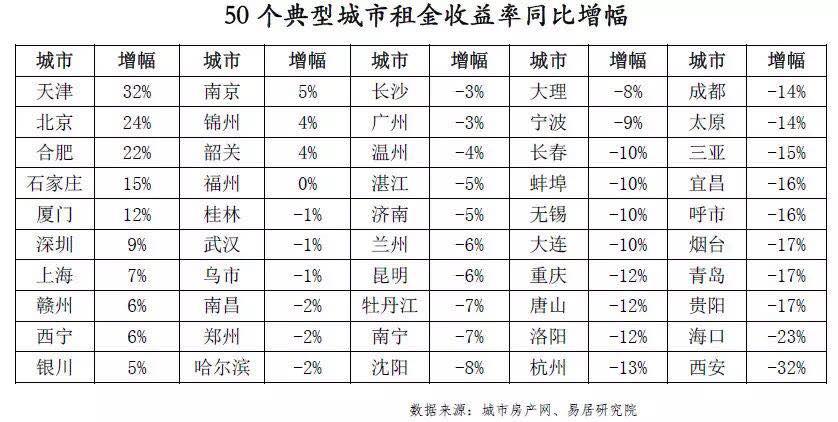 macd指标详解图解_收入利润率指标