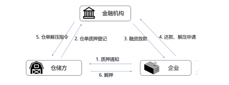 区块链金融如何落地?来看中国电子信息博览会