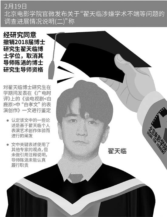 学术剽窃问题研究者 翟天临们少上了门学术诚信课 钱江 翟天临 张月红 新浪新闻