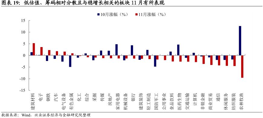 挂机赚钱方案-挂机方案【兴证固收.转债】逼仄空间里的躁动——兼可转债市场11月回首与12月预测 ...挂机论坛(11)