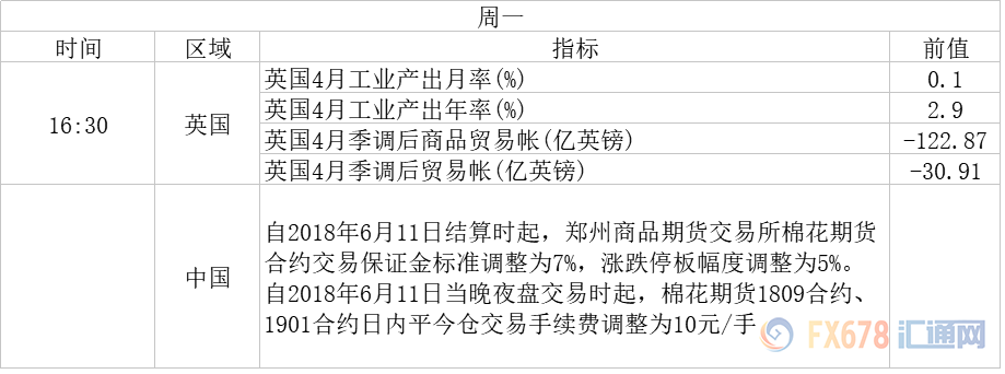 美联储加息遇上特金会!本周重磅数据和事件前