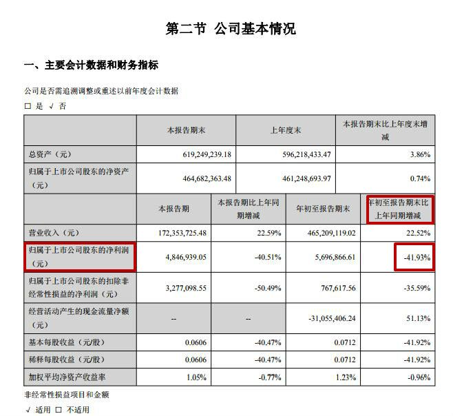 「ba平台是什么」省部级投案自首第一人的最新消息