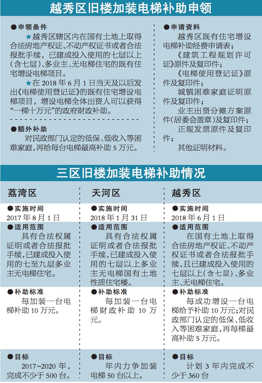 4号台风刚刚登陆广东,风力最大8级!高考期间有