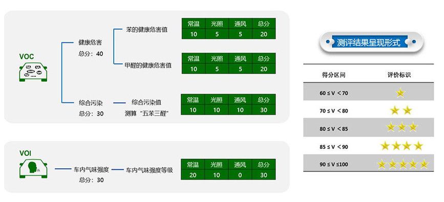 中国汽车健康指数评测结果出炉！6款车获得5星！