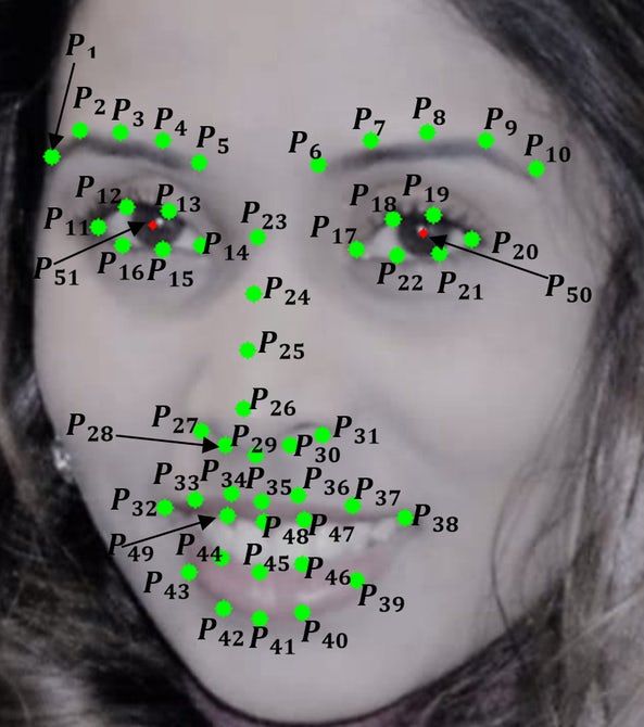 人工智能可以根据笑容来区分男人还是女人
