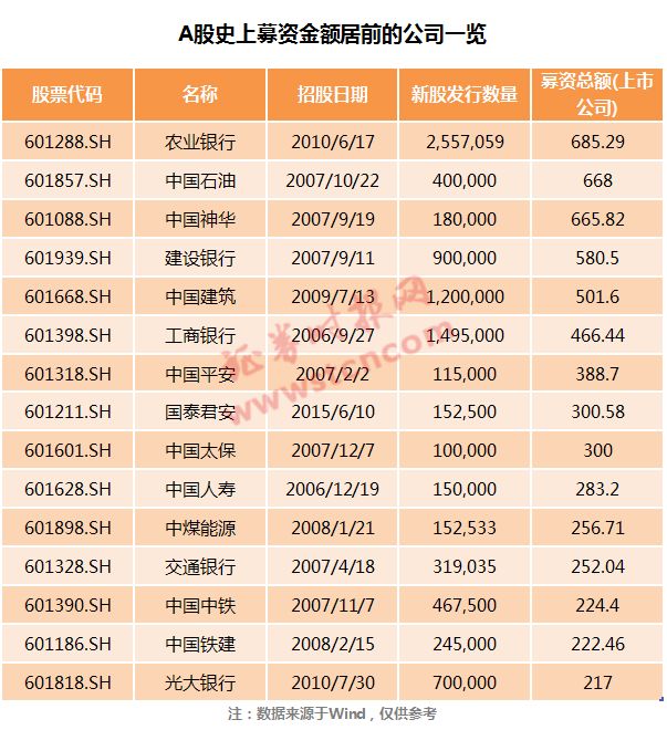 鸿海系股票暴涨 富士康24日打新详解十大看