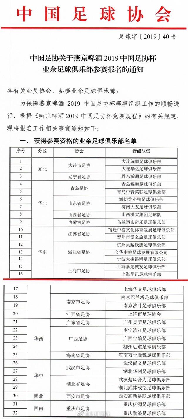 中国足协:32家俱乐部获2019足协杯参赛资格