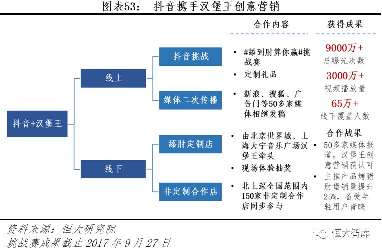 国庆各省旅游收入排行_2018年 旅游总收入