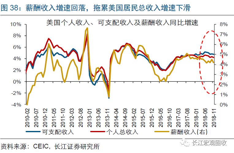 美国经典gdp_美国与中国gdp