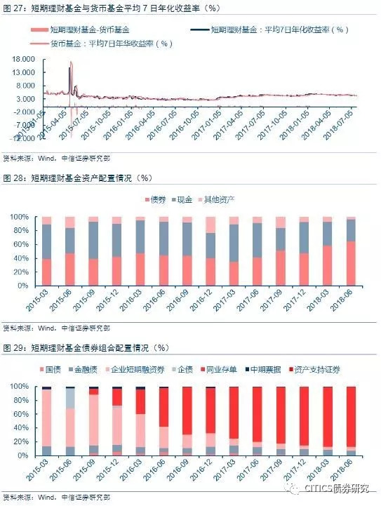 货币基金还能继续辉煌吗?