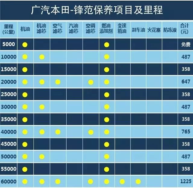 10多万家用车不知道买啥？ 先看这3款车哪辆养车更省钱！