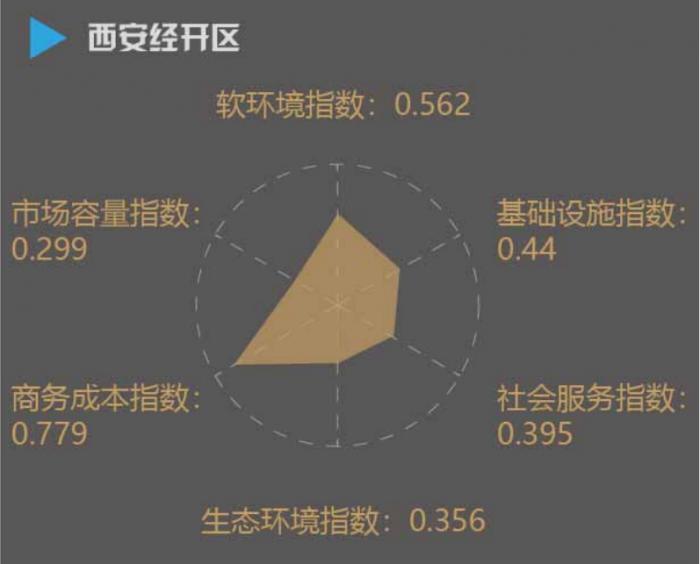 成都的经济总量已经是西安的_西安经济趋势图(2)