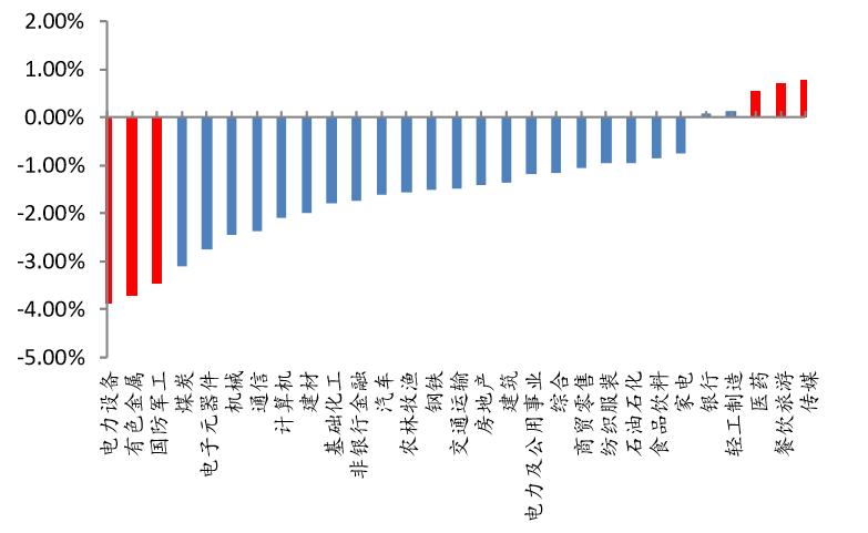 gdp细分指标_中国gdp增长图(2)
