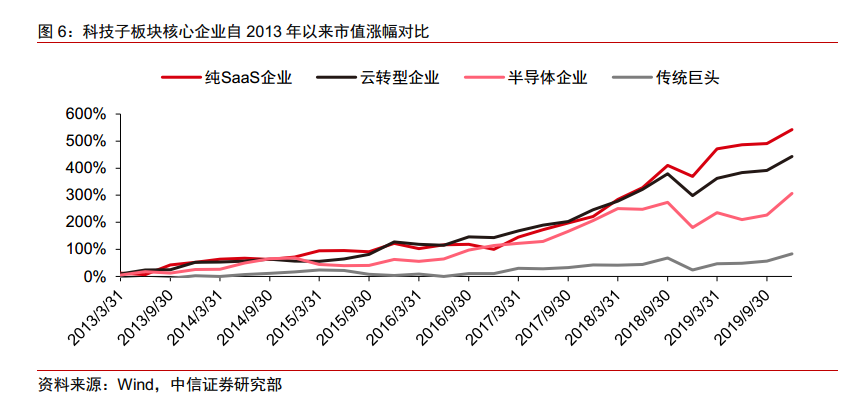 gdp软件是干什么用的_统计局 国内生产总值及其增长速度 这样的图表是用什么软件做的(3)