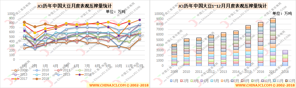“灰犀牛”事件将对国内植物油市场有何影响？