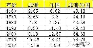 非洲的人口_非洲的人口增长模式属于