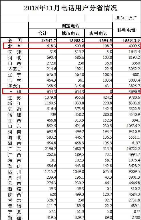北京市多少人口有多少人口数_北京市有多少个区(2)