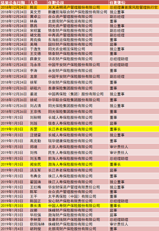 国内车险公司排名_保险公司车险图片大全(3)