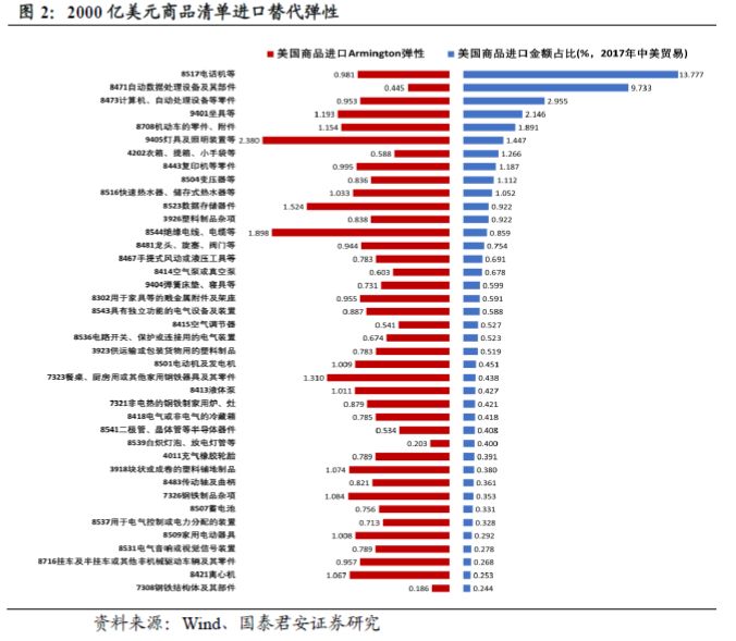 2000年的东北gdp排名_2016年中国节能服务行业发展概况及市场现状分析