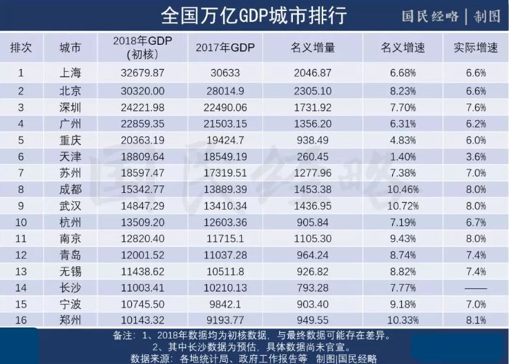 长沙市经济总量2020年_长沙市2021年常住人口