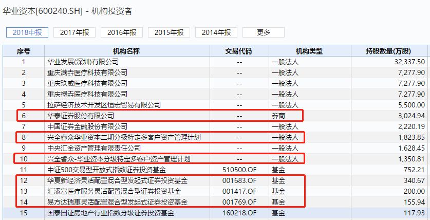 图4:券商基金持股情况