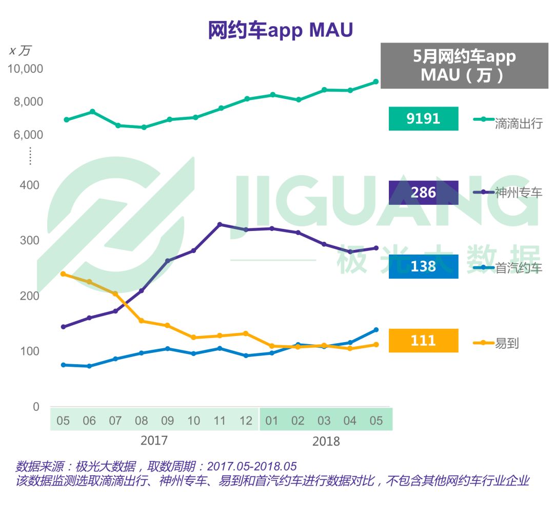 中国网约车用户规模达1.85亿 滴滴满意度排名