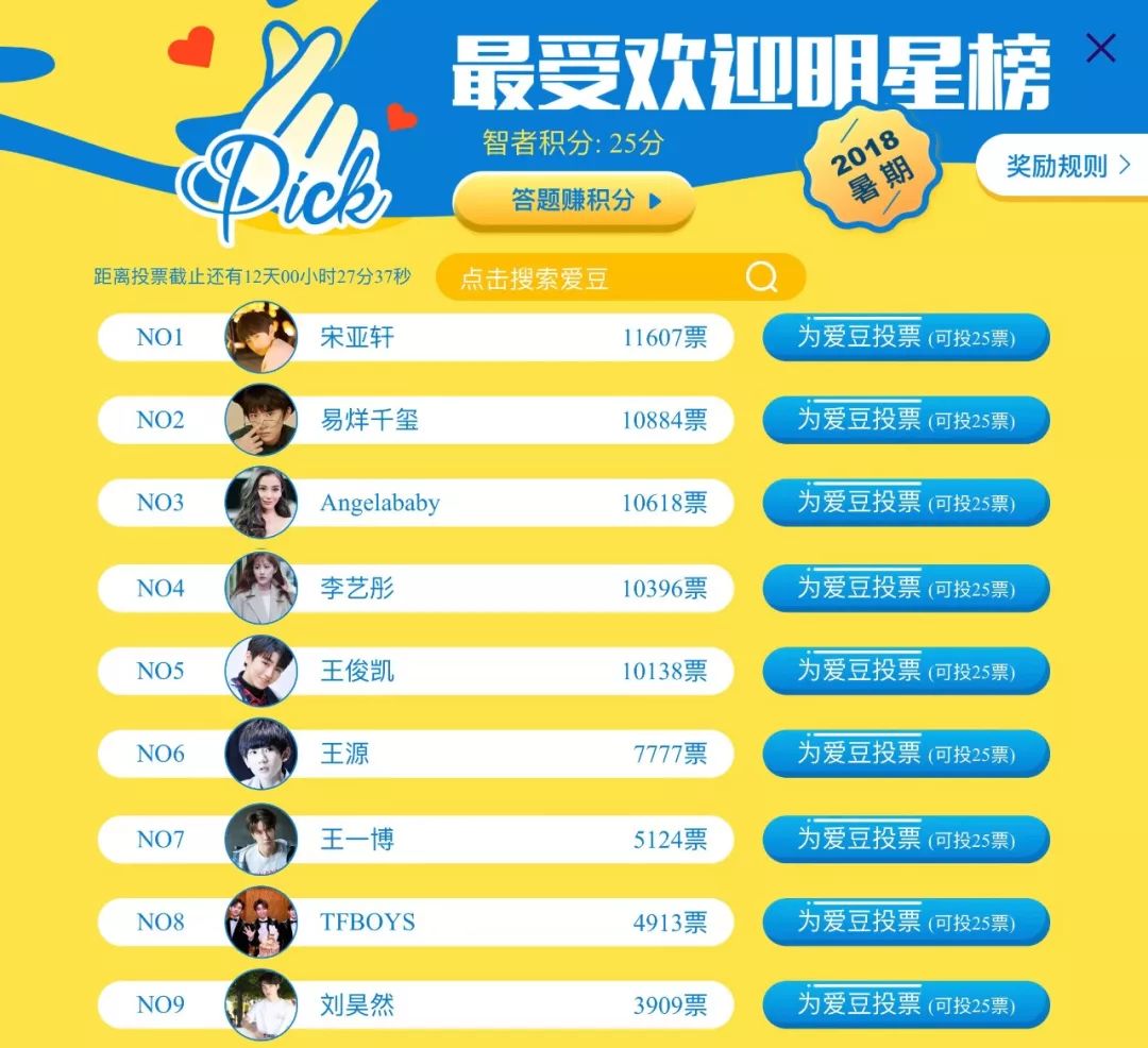 投票第2天!最新排名--「2018暑期最受欢迎明星