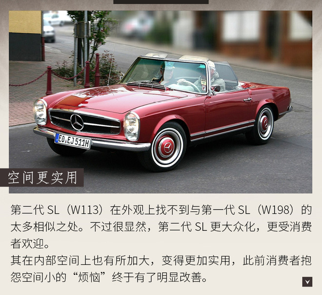 65年魅力不减 传奇跑车奔驰SL进化史