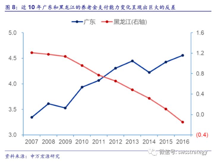 2．上市公司层面社保测算及分析