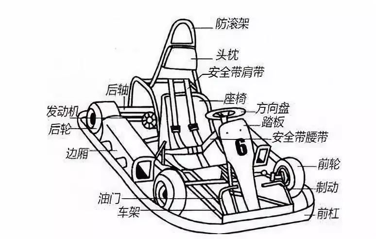 卡丁车可以合法上路，而且可以和<a class=