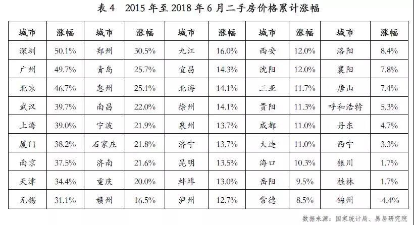 城市gdp不依赖房地产排名_中国城市gdp排名2020
