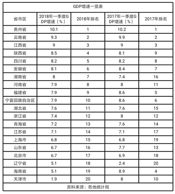 贵州gdp生产总值为多少个亿_2010年贵州省生产总值将突破4000亿大关