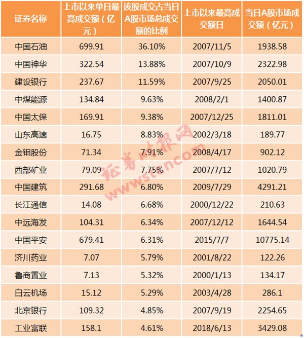 富士康开板:机构坚决卖营业部坚决买 好戏还没