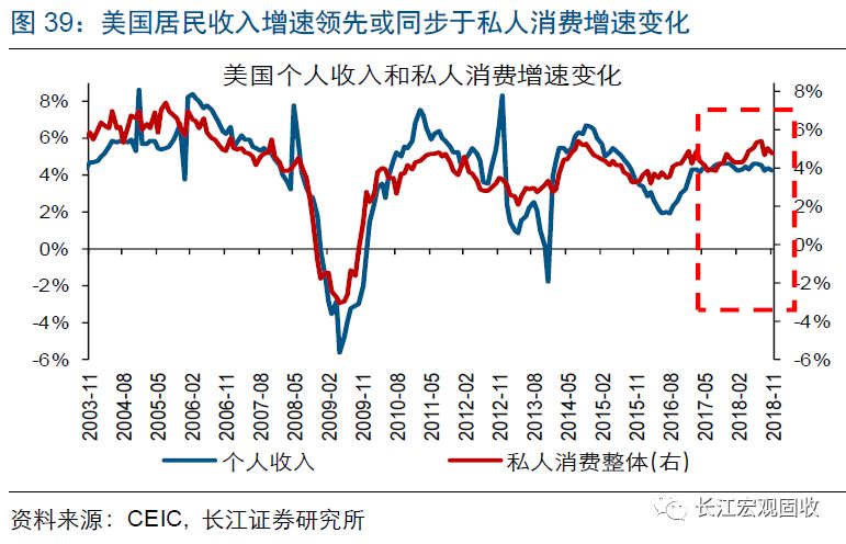 美国经典gdp_美国与中国gdp