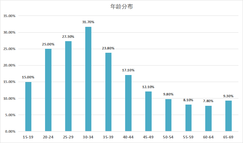 赣州多少人口_赣州市人口多少了(2)