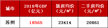 昆山gdp排名2020_4250亿:昆山预期今年GDP增长5%(2)