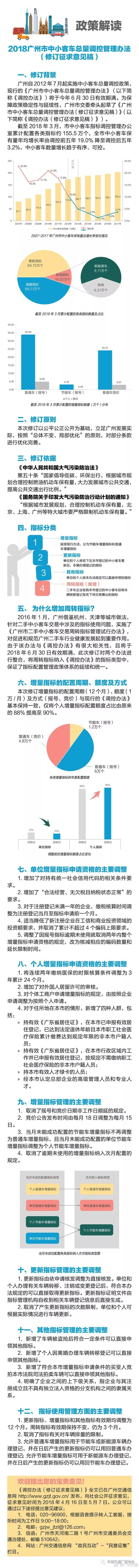 【重磅】丨增量指标和更新指标不限排量！指标管理新举措征求你意见
