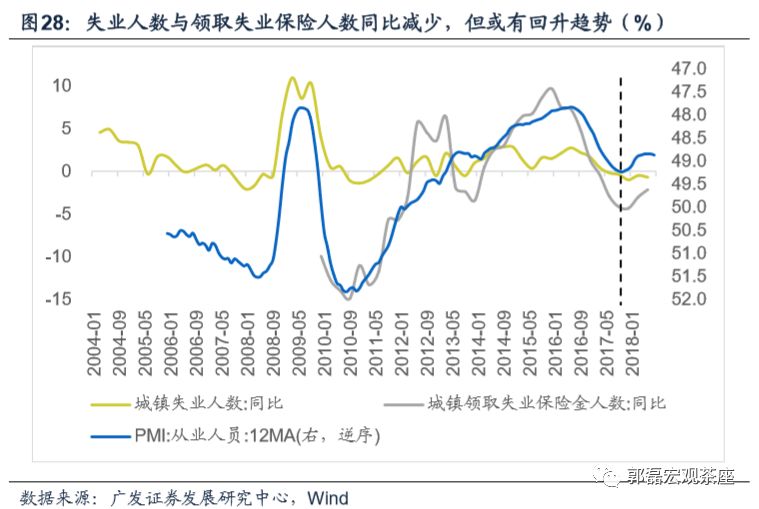 宏观失业人口_失业图片