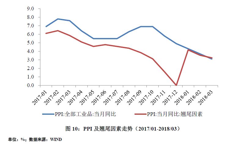 5月开始的下阶段流动性有望局部改善 利好债券